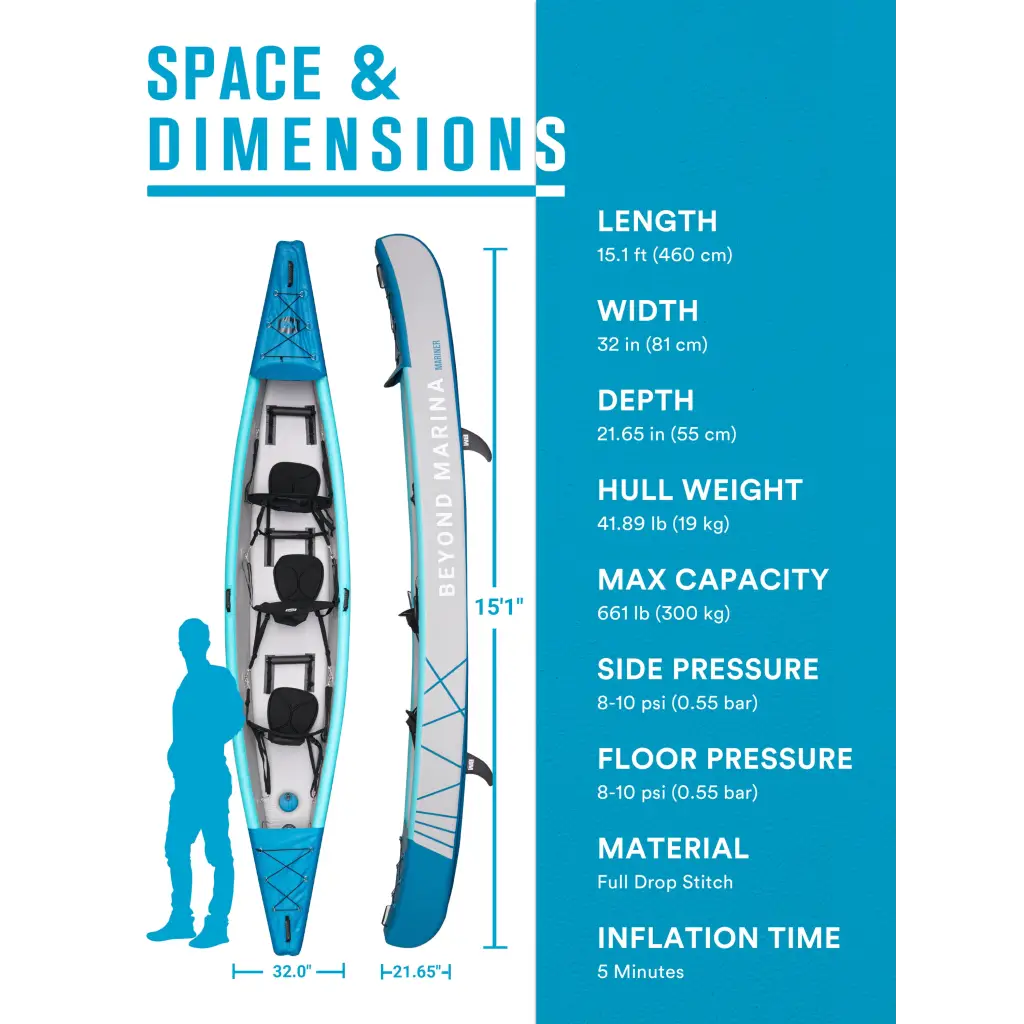 Triple inflatable kayak - Blue and white, 15’3’ Mariner with specs and dimensions. Perfect for adventure
