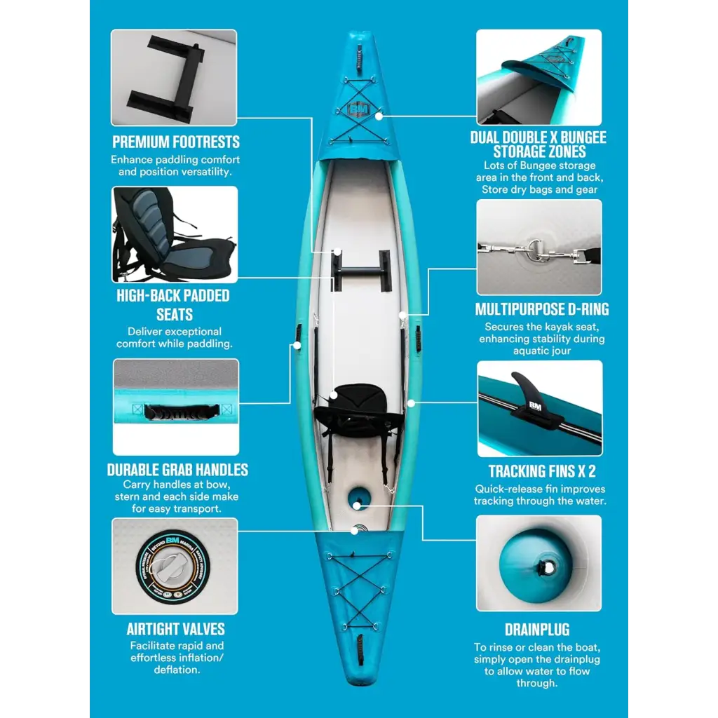 Inflatable kayak with labeled features showcasing lightweight design and drop stitch material